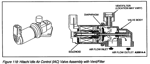 Nice phrase Escort idle air control valve can Escort idle air control valve where